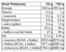 QNT - Metapure Zero Carb - 2 kg pistachio