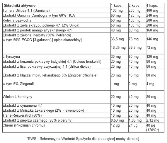 7Nutrition - Jungle Girl Burner - 120 weg. kaps.