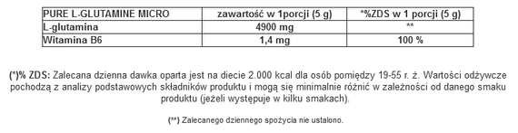 GenLab - Pure L-Glutamine Micro - 400 g