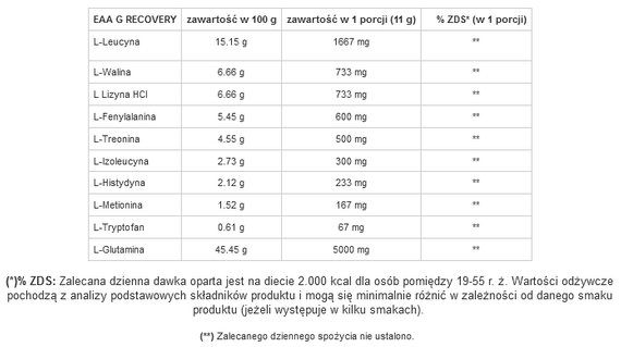 GenLab - EAA G RECOVERY - 330 g grejpfrut