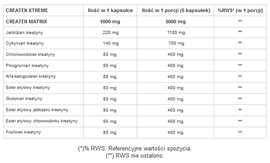 GenLab - Createn Xtreme - 150 kaps.