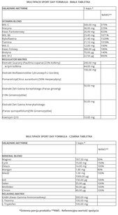 Trec - MultiPack Sport day/night - 60 caps.