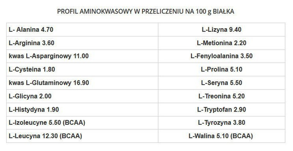 GenLab - Gain Support Professional - 4,4 kg wanilia-migdał