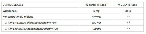 GenLab - Ultra Omega 3 - 72 kaps.