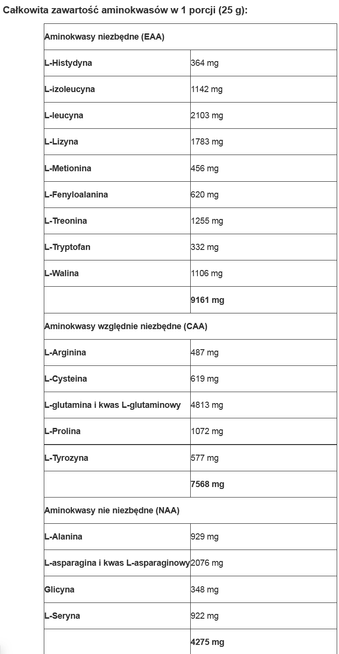 BioTech USA - Iso Whey Zero - 1816 g czekolada
