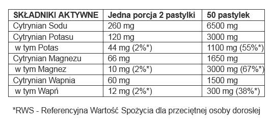 7Nutrition - Electrolyte Pastilles - 120 tab.