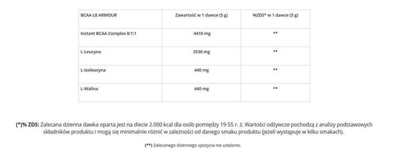GenLab - PUMPGEN - 225 g arbuzowy