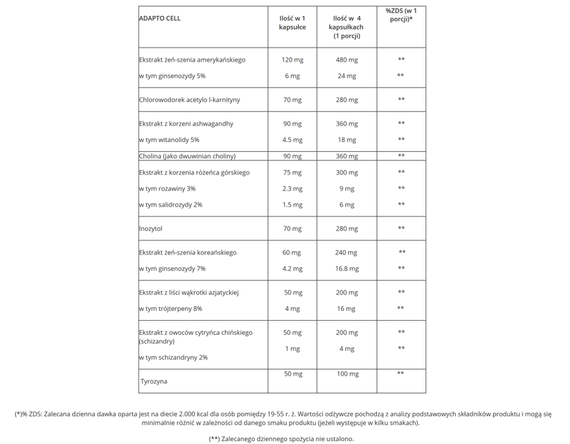 GenLab - ADAPTO CELL - 120 kaps.