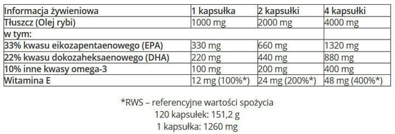 Olimp - Gold-Omega 3 Sport Edition - 120 caps.