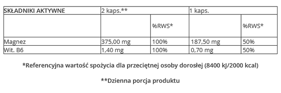 Trec - Magne-100 Sport - 60 kaps.