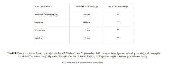 GenLab - BCAA L8 Armour Powder - 480 g Jabłko