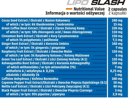 Human Code - LIPO SLASH - 120 kaps.