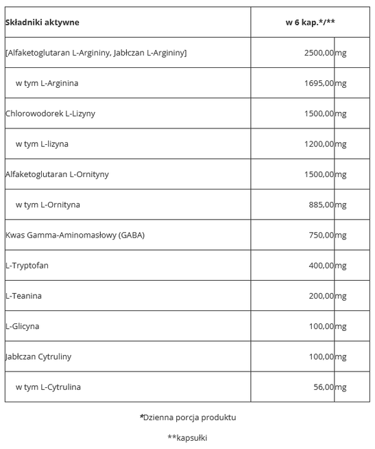 Trec - GH UP - 120 caps.