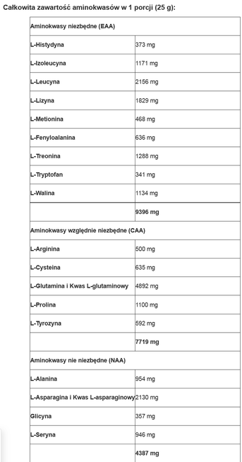 BioTech USA - Iso Whey Zero - 2270 g vanilla