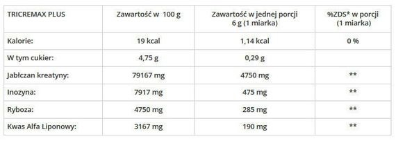 GenLab - Tricremax Plus - 500 g - tropical flavour