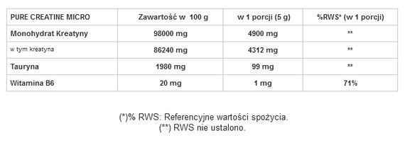 GenLab - Pure Creatine Micro - 500 g
