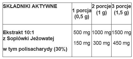 7Nutrition - Lion's Mane Mushroom 150 g