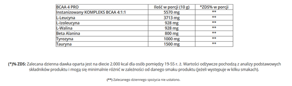 GenLab - BCAA 4 PRO - 560 g - Tropikalny