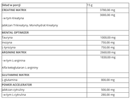 Trec - Nitrobolon - 600 g pomarańczowy