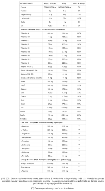 GenLab - Isospeed Elite - 800 g - tropical