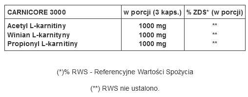 GenLab - Carnicore 3000 - 90 weg. kaps.
