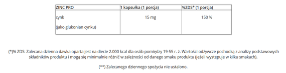 GenLab - ZINC PRO - 72 kaps.