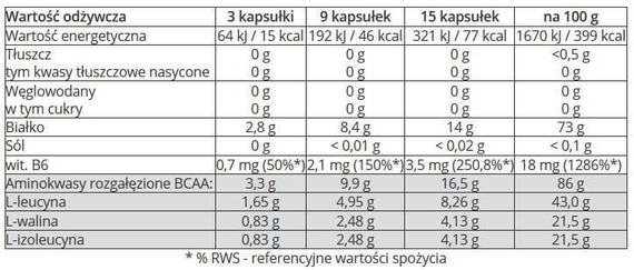 Olimp - BCAA 1100 Mega Caps - 300 kaps.