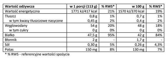 MEX - Gain Pro - 2722 g