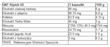QNT - Riptek V2 termogeniczny spalacz tłuszczu - 120 kaps.