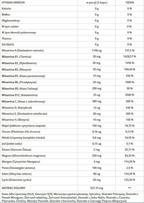 GenLab - Vitamin Armour - 60 kaps.