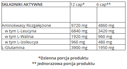 Trec - BCAA G-FORCE - 180 kaps.