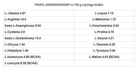 GenLab - WheyGym - 810 g czekoladowo-wafelkowy