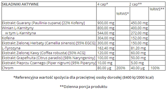Trec - Thermo Fat Burner MAX - 120 caps.